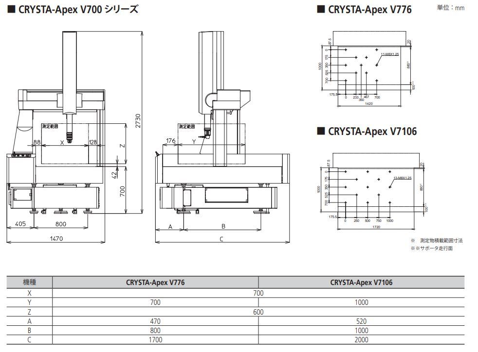 /pim-assets/medias_converted/Highres/Mitutoyo/Media/ExternalDimensions/17_Coordinate Measuring Machines/21_0_CRYSTAApexV700(common)_221028_d_3_jp.jpg